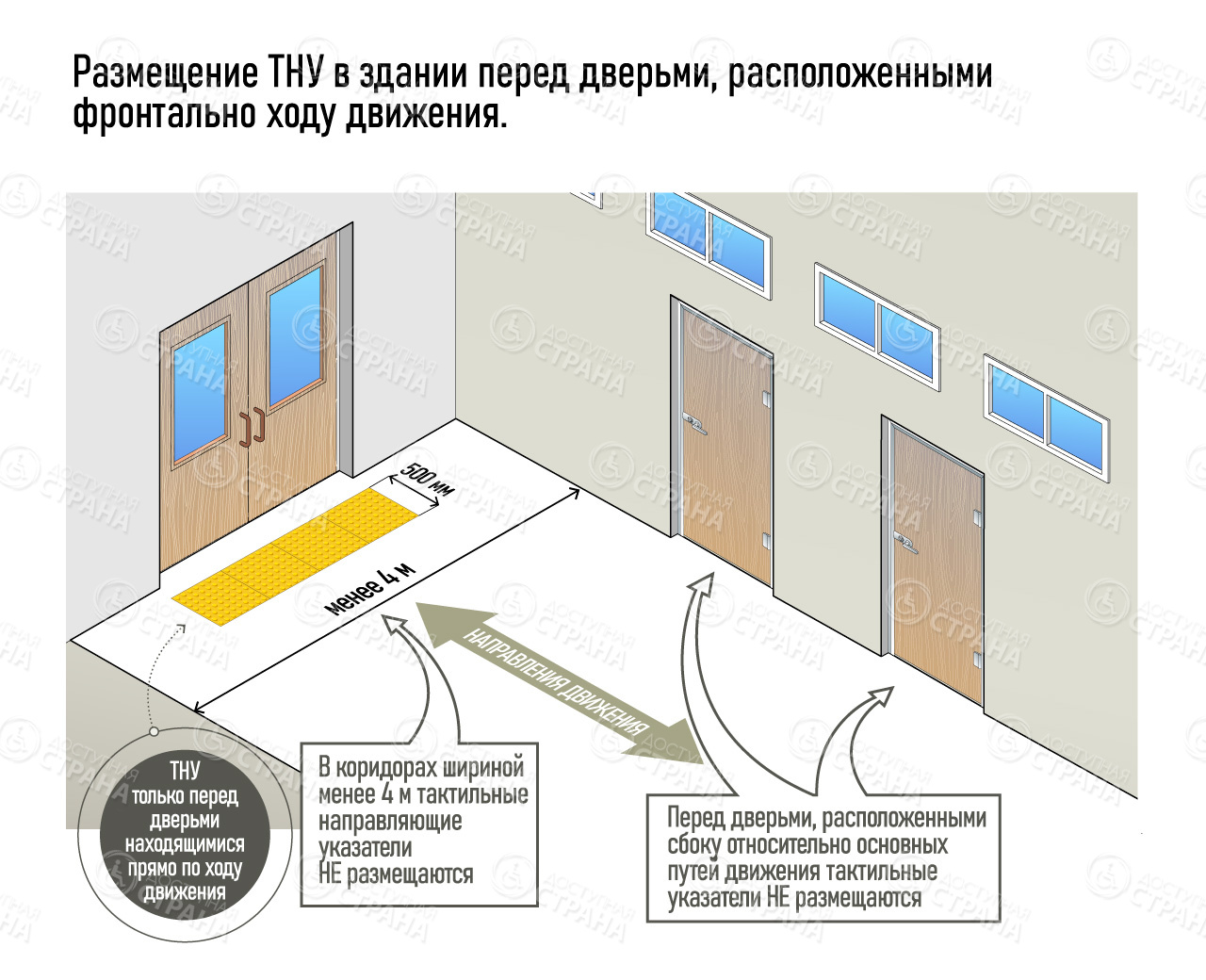 размещение ТНУ в здании перед дверьми, расположенными фронтальноно ходу движения